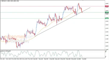 تراجع الجنيه الإسترليني.. هبوط جديد أمام الدولار يغير توقعات التداول اليومية